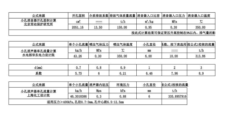 小孔消声器治理噪音的常用计算方法