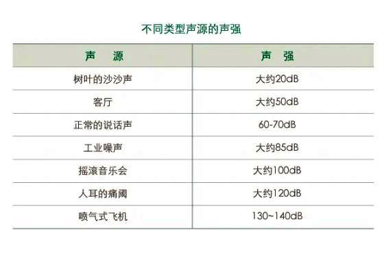 噪音强弱1.jpg