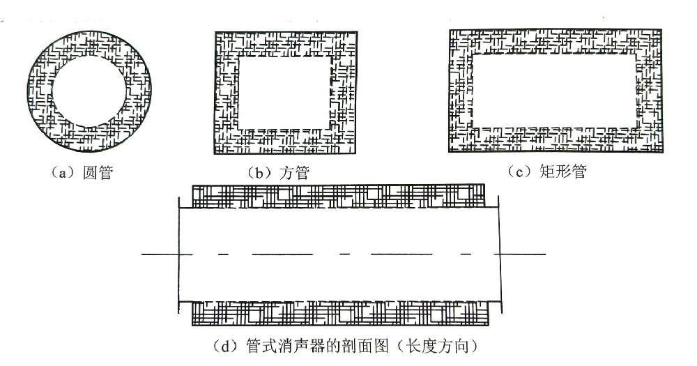 消声器的分类（三）