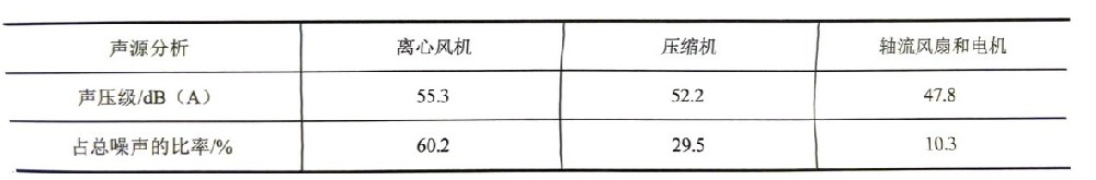 噪声源的识别方法 （二）