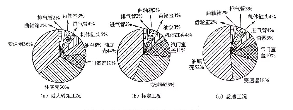 噪声源的识别方法（五）
