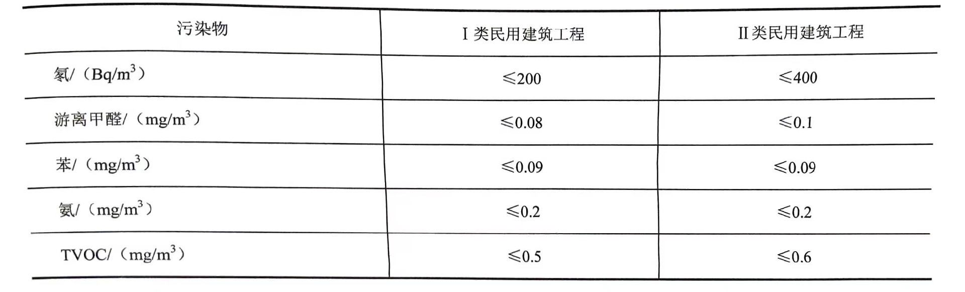 吸声材料的建筑因素—环保性