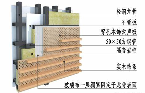 吸声材料的建筑因素—装饰性及廉价性