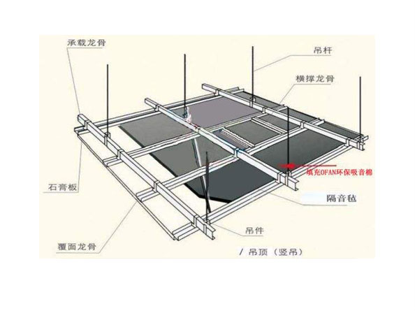 隔声降噪二