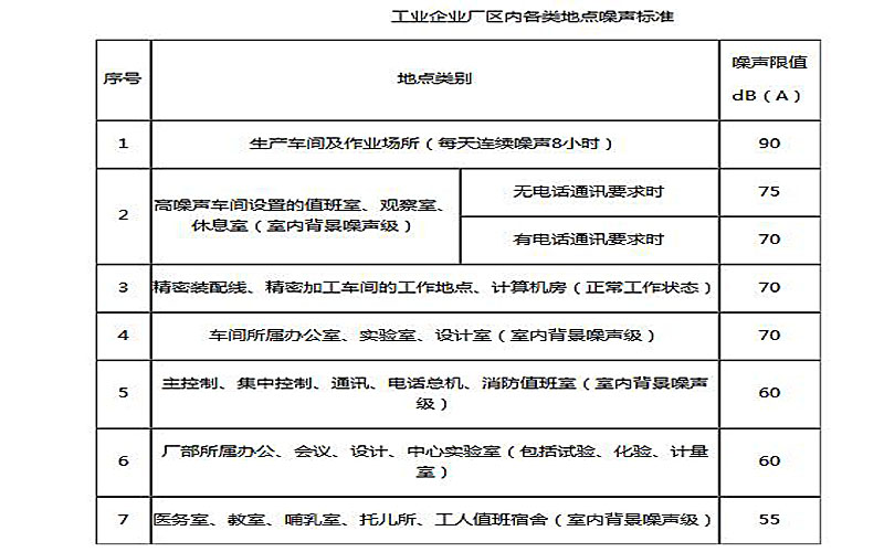 离心风机噪声控制